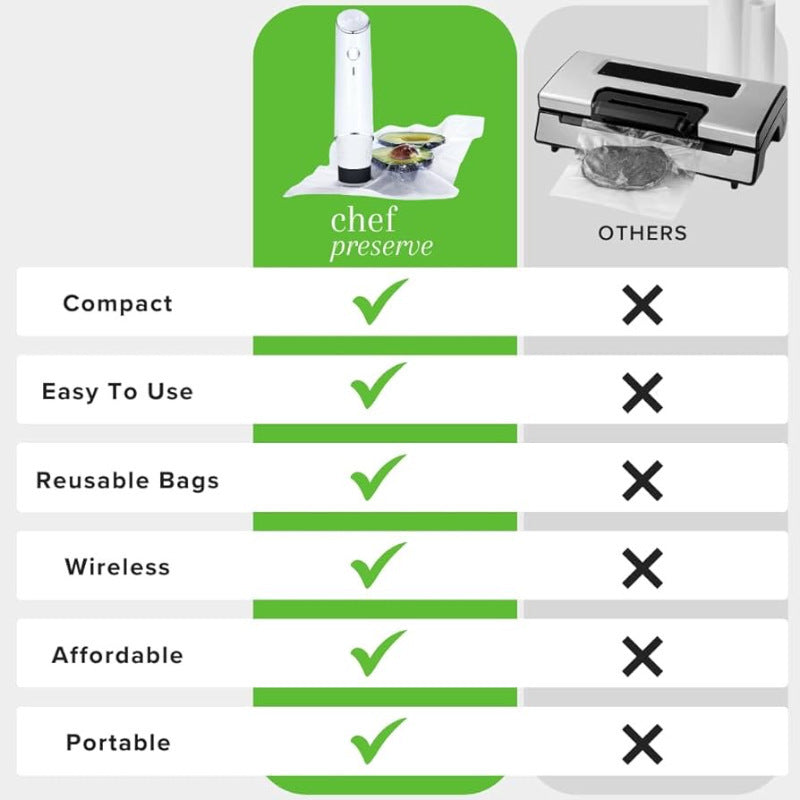 Portable Vacuum Sealer